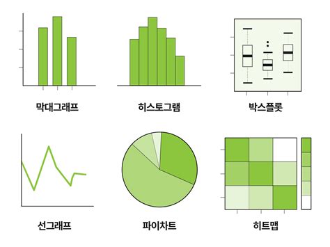 xy 그래프 - 그래프 유형 통계 소개